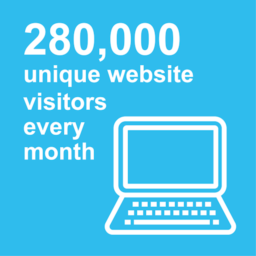 Plus de 280 000 visiteurs uniques par mois